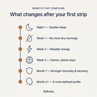 Solveta Sleep Strips