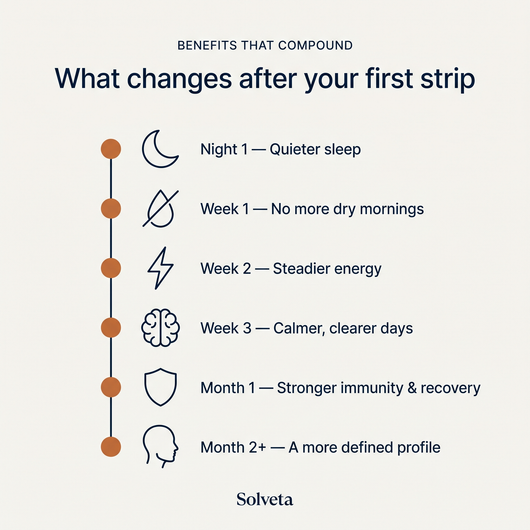 Solveta Sleep Strips
