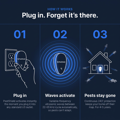 PestShield™ Ultrasonic Pest Repeller - Banish 14+ Pests for Good
