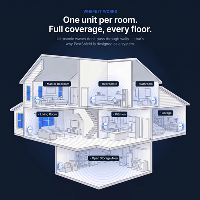 PestShield™ Ultrasonic Pest Repeller - Banish 14+ Pests for Good
