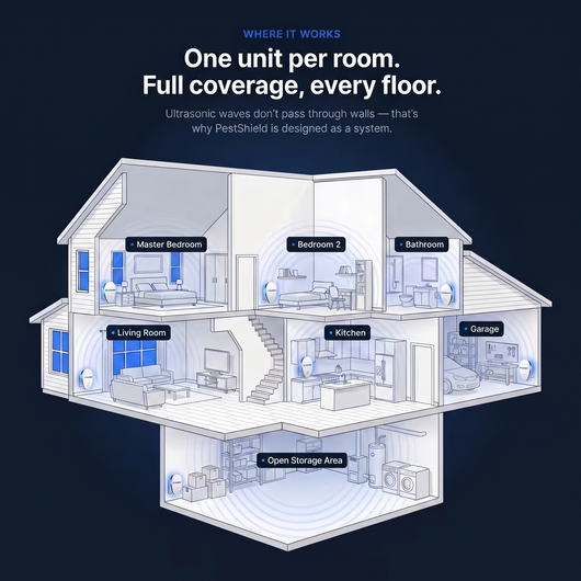 PestShield™ Ultrasonic Pest Repeller - Banish 14+ Pests for Good